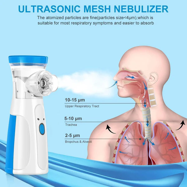 EaseBreathe™ – Instant Relief | Silent & Portable Nebulizer