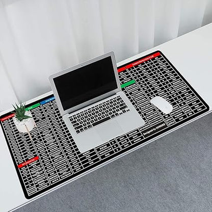 Kosierr Anti-slip Keyboard Pad with (Shortcut Key Patterns)
