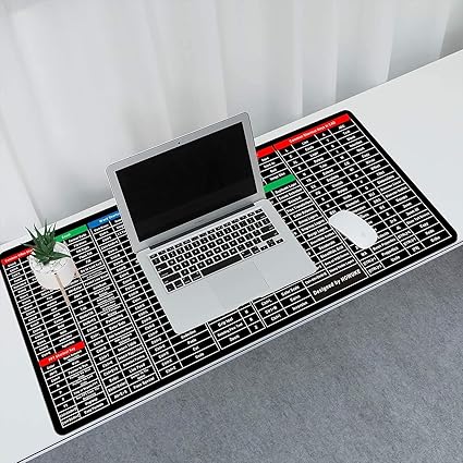 Kosierr Anti-slip Keyboard Pad with (Shortcut Key Patterns)