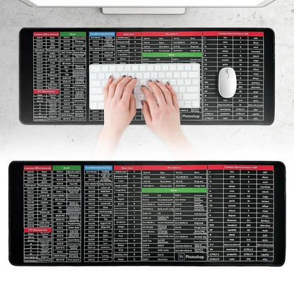 Kosierr Anti-slip Keyboard Pad with (Shortcut Key Patterns)